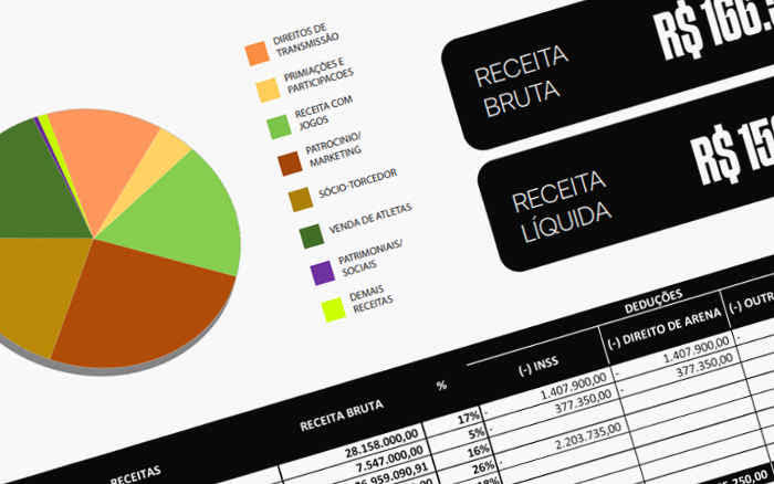 Receitas recordes e folga orçamentária: por que o superávit fiscal não se concretiza
